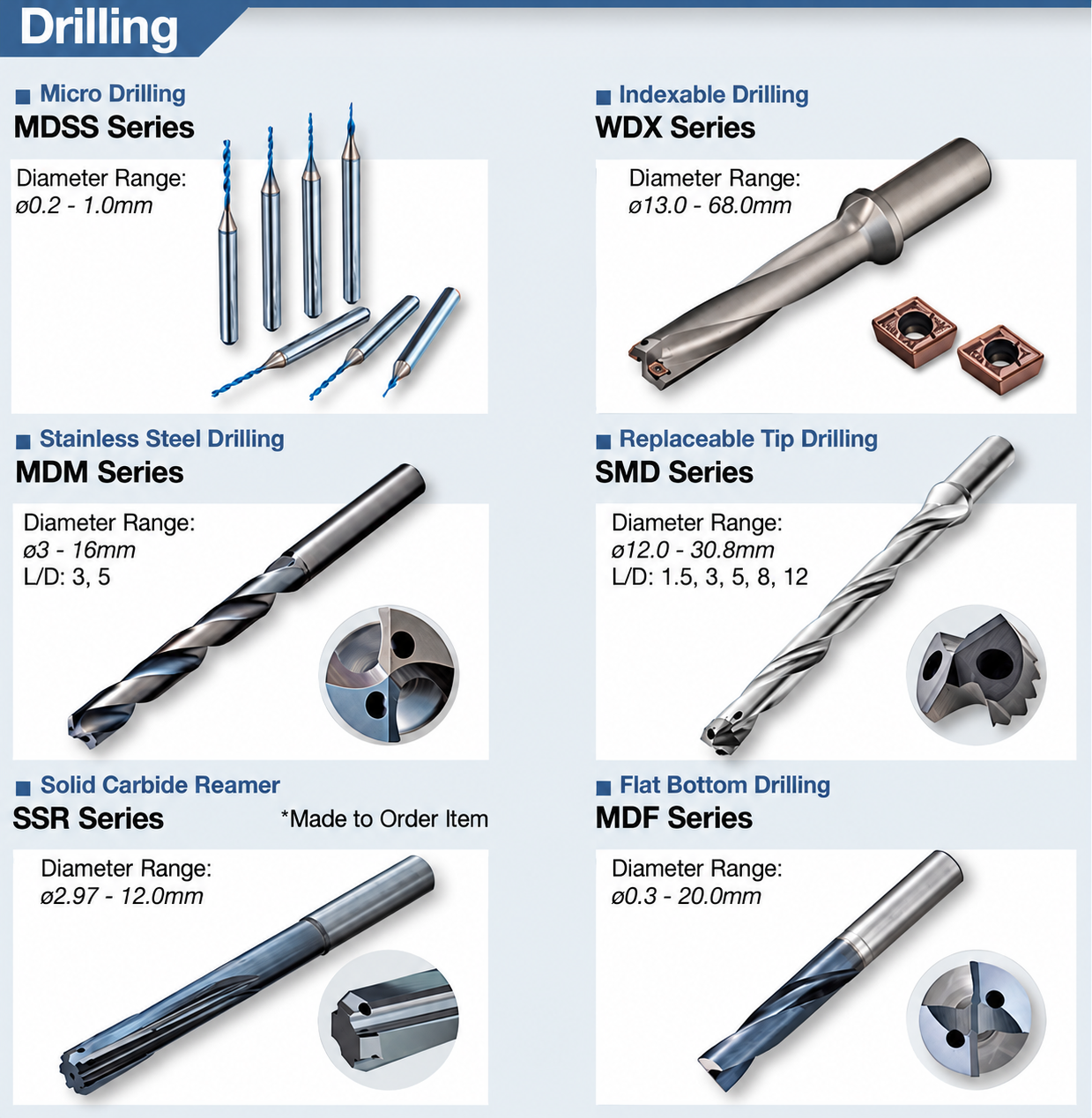 Sumitomo Drilling Tools