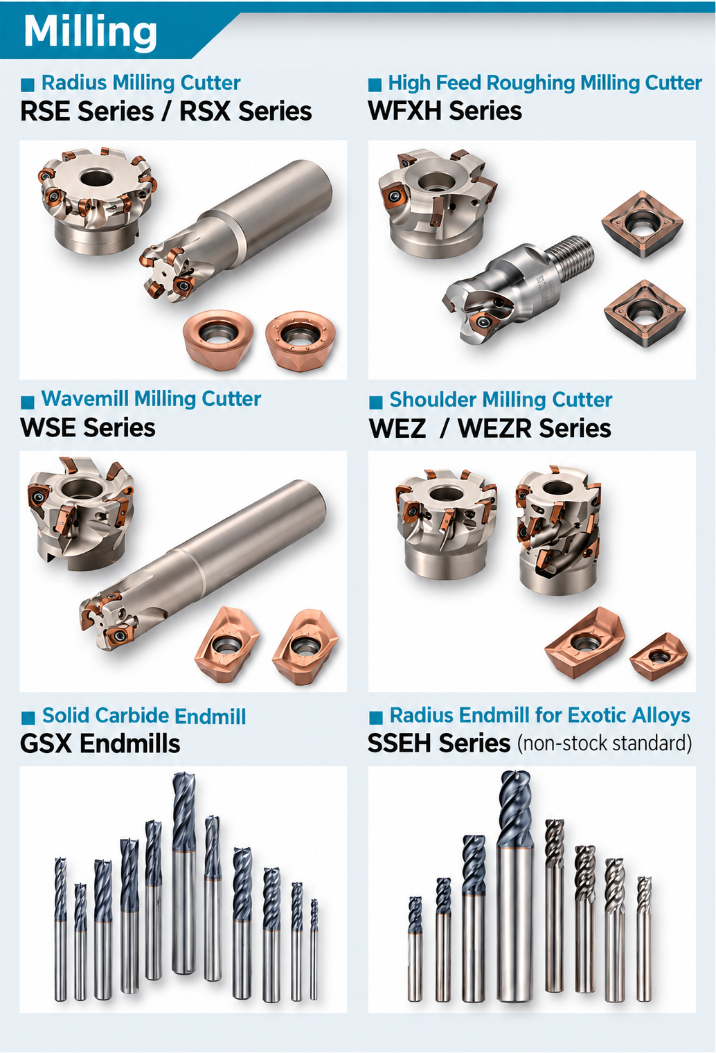 Sumitomo Milling Tools