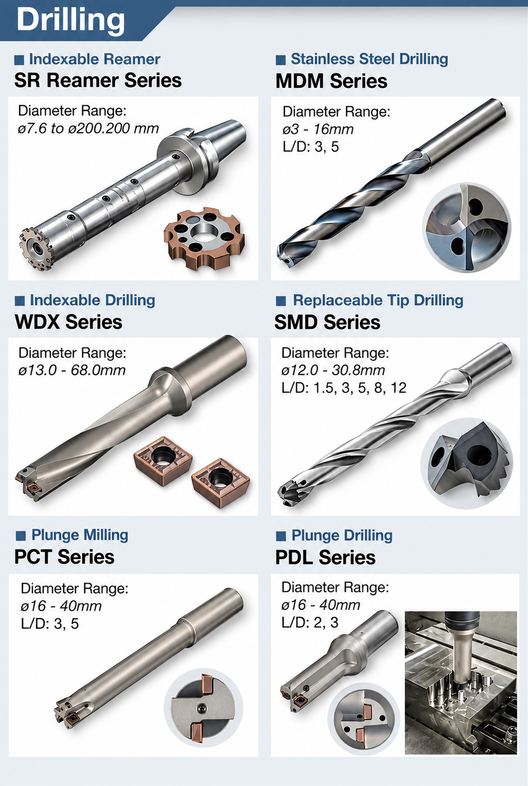 Sumitomo Drilling Tools